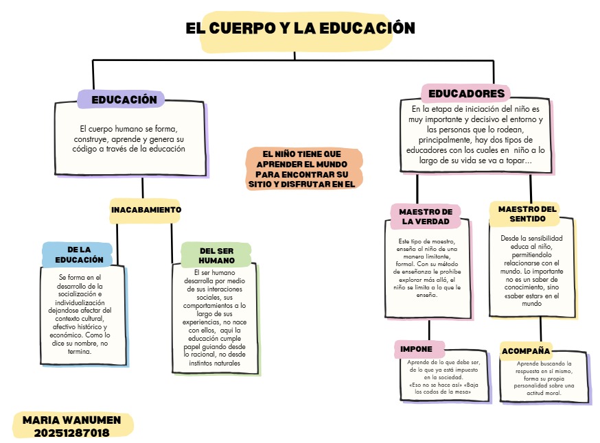 Adjunto MapaConceptual.jfif