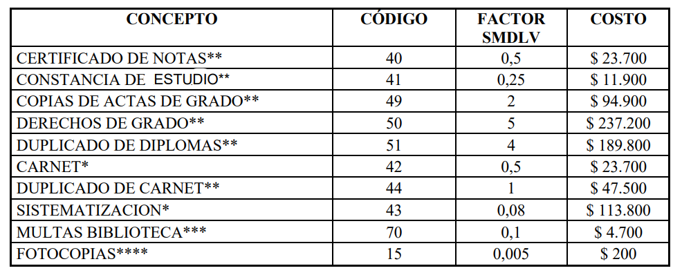 DERECHOS PECUNARIOS 2025