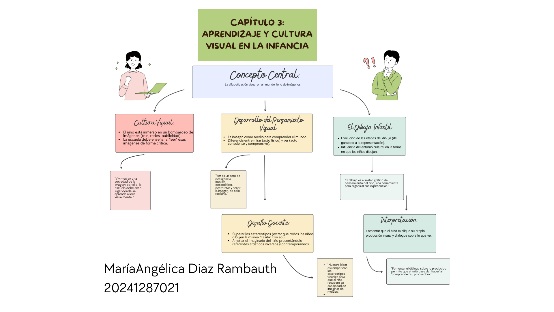 Mapa conceptual 2