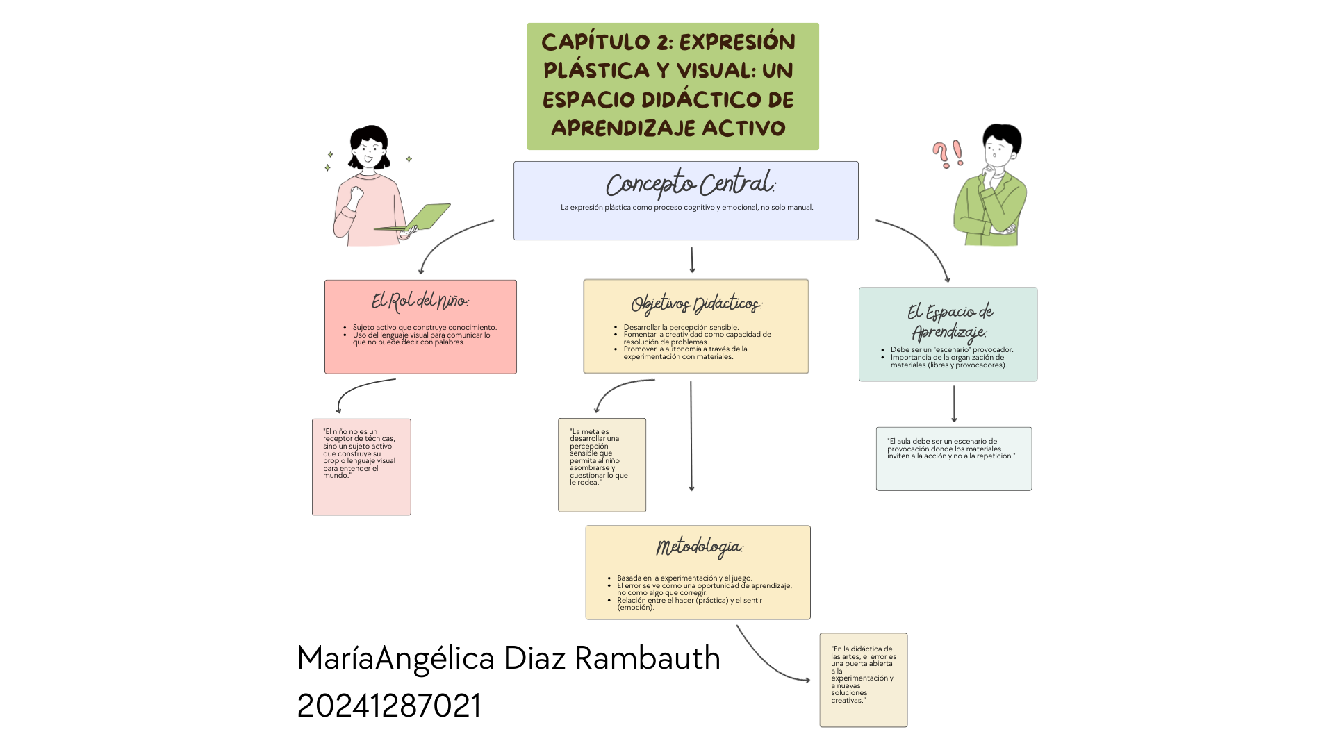 Mapa conceptual