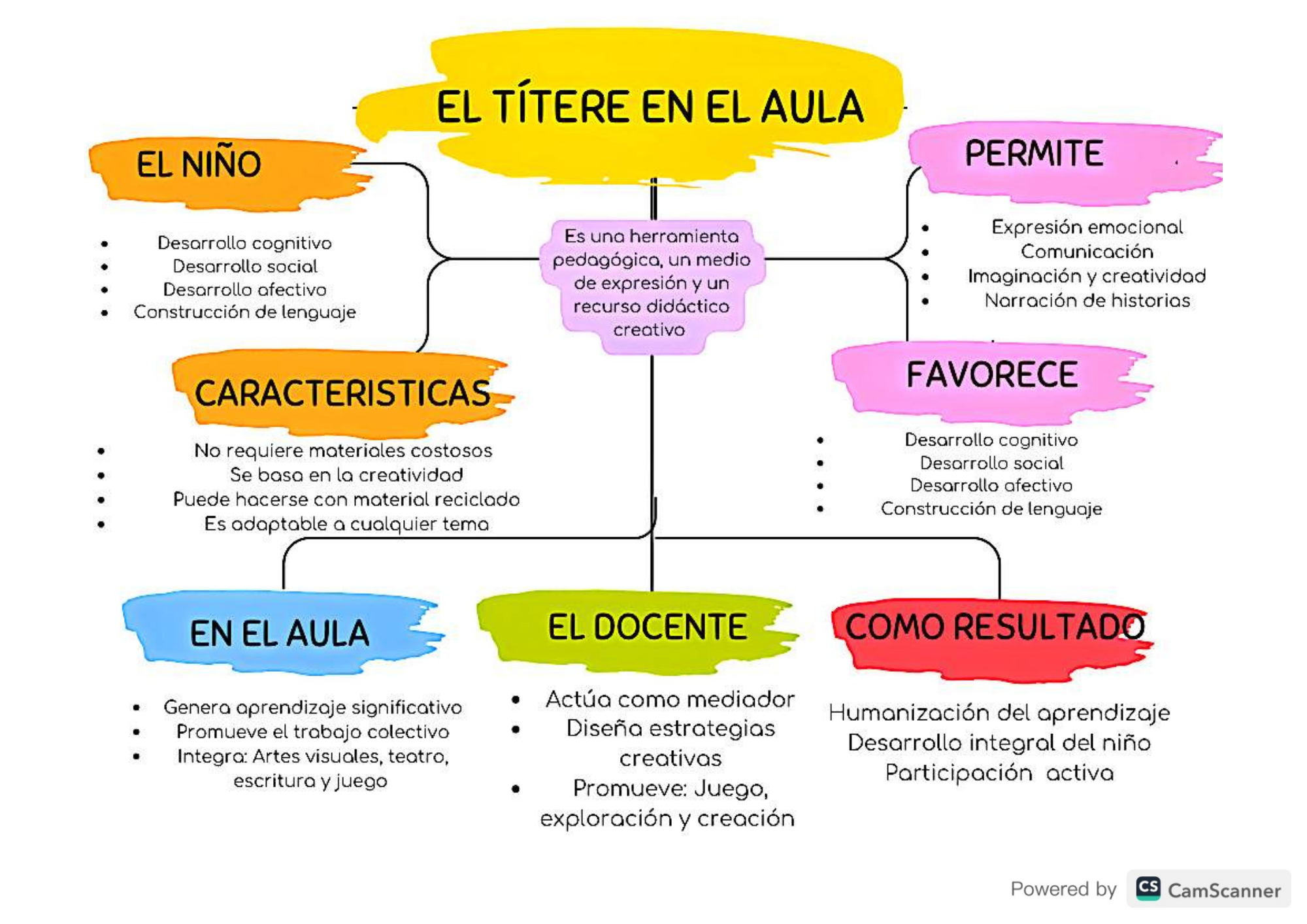 Adjunto CamScanner 25-04-2026 18.08.pdf_20260425_183841_0000.png