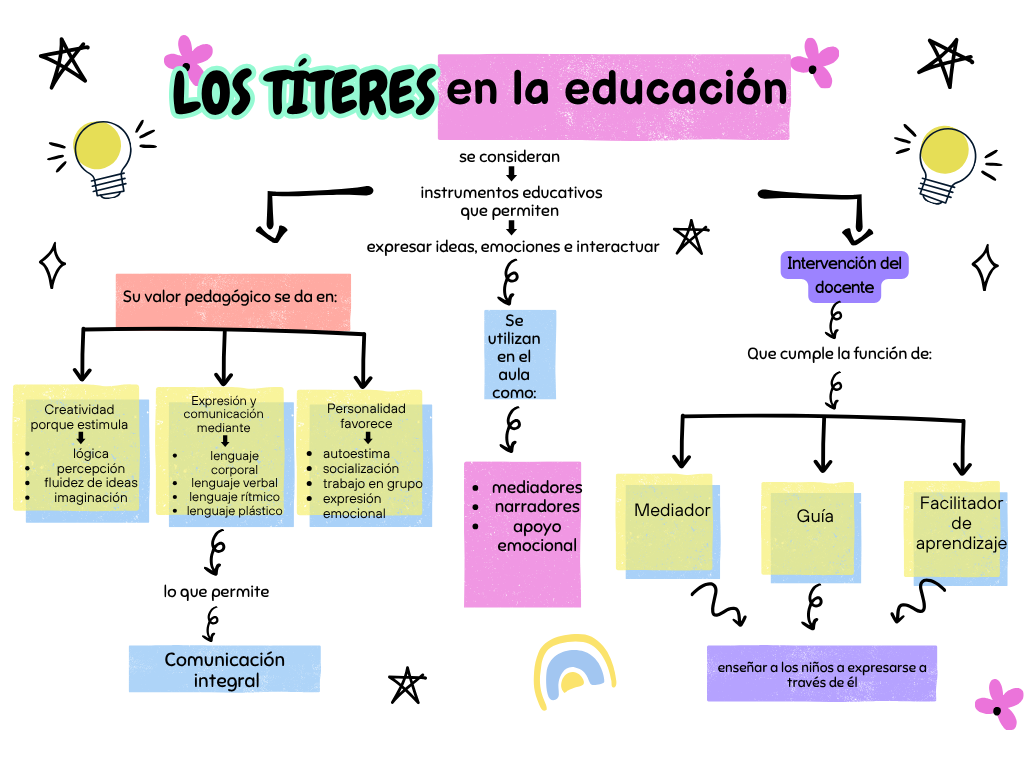 Adjunto Mapa títeres.png