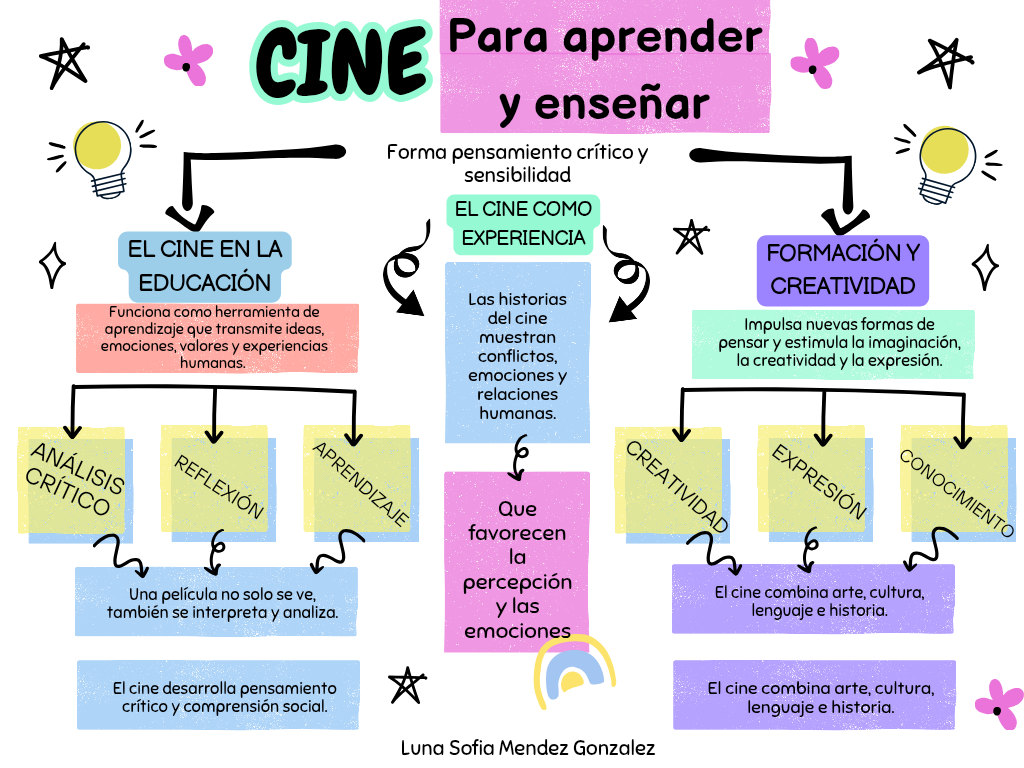 Mapa Conceptual