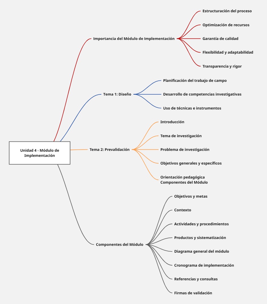 Mapa Conceptual