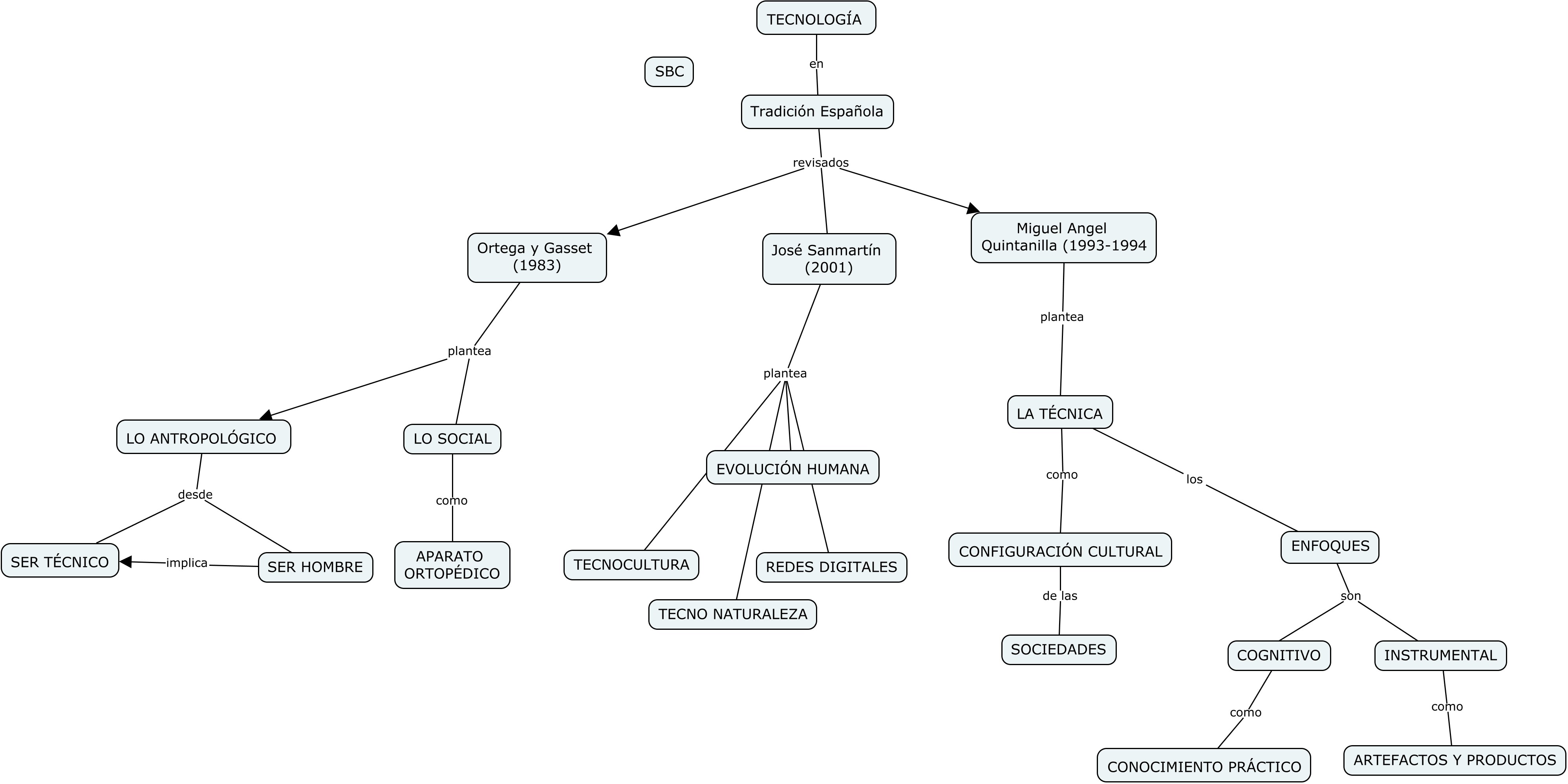 Tradición Española