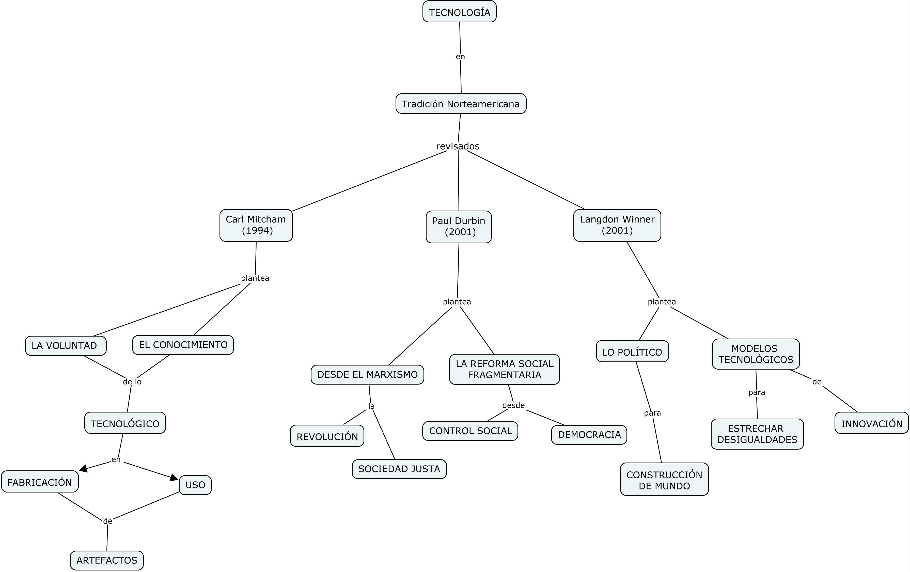TRADICIÓN NORTEAMERICANA